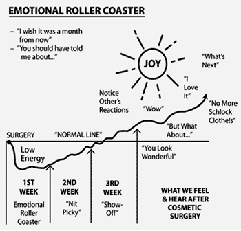 what we feel and hear after cosmetic surgery what we feel and hear after cosmetic surgery